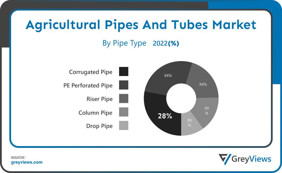 Agricultural Pipes and Tubes Market- By TYPE