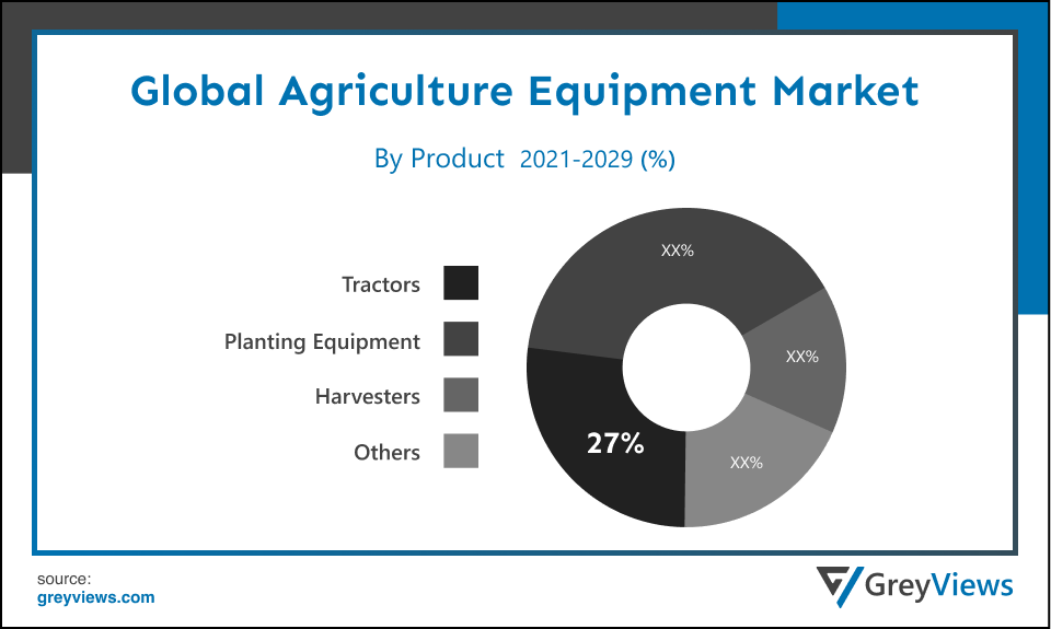 Agriculture Equipment Market- By Product
