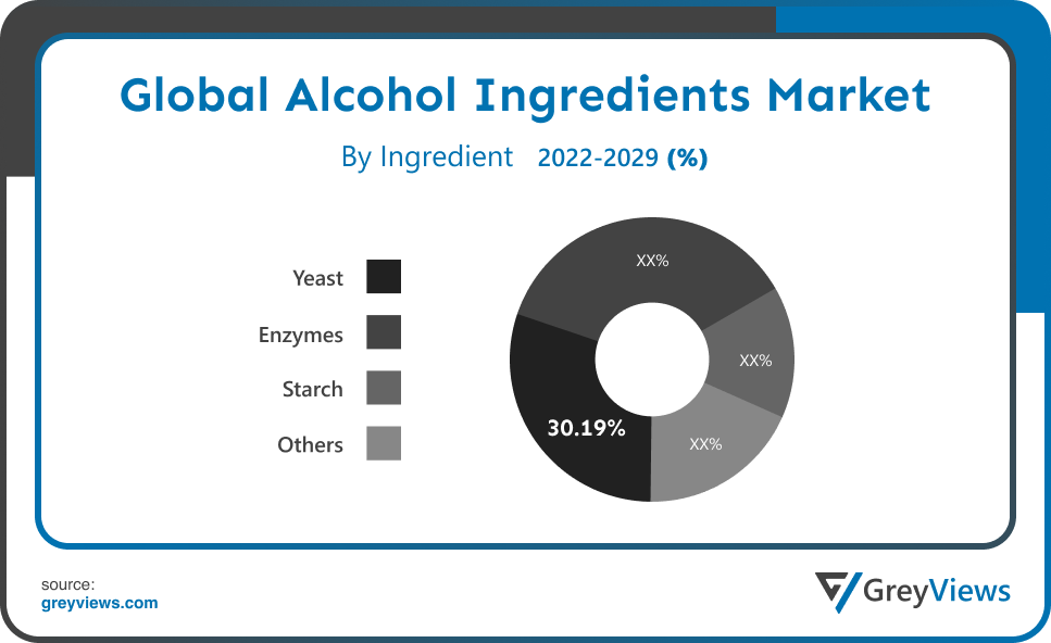  Alcohol Ingredients Market- By Ingredient Type