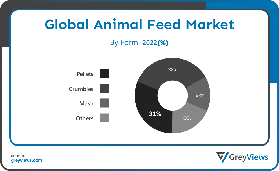 Animal Feed Market- By Form
