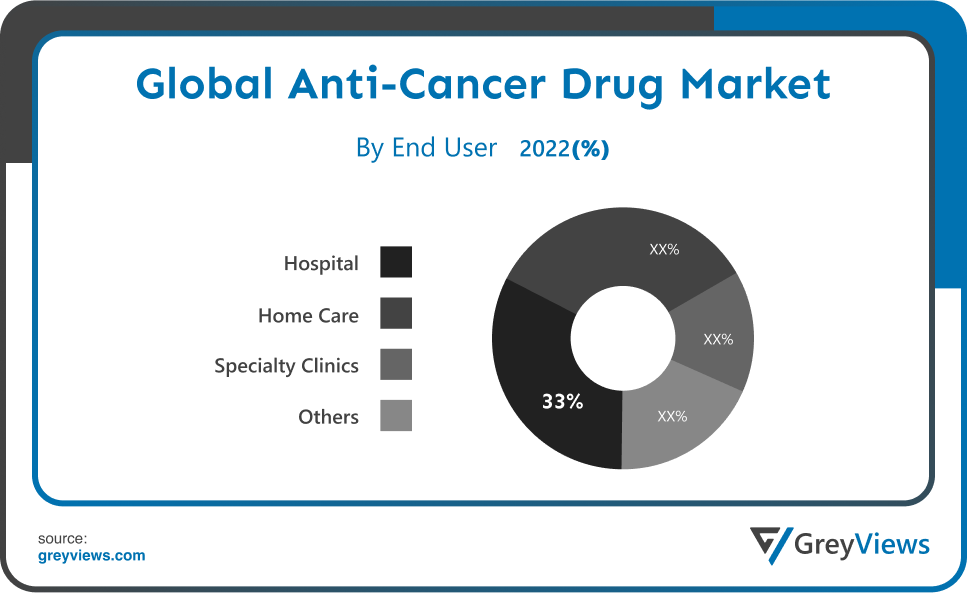 Anti-Cancer Drug Market