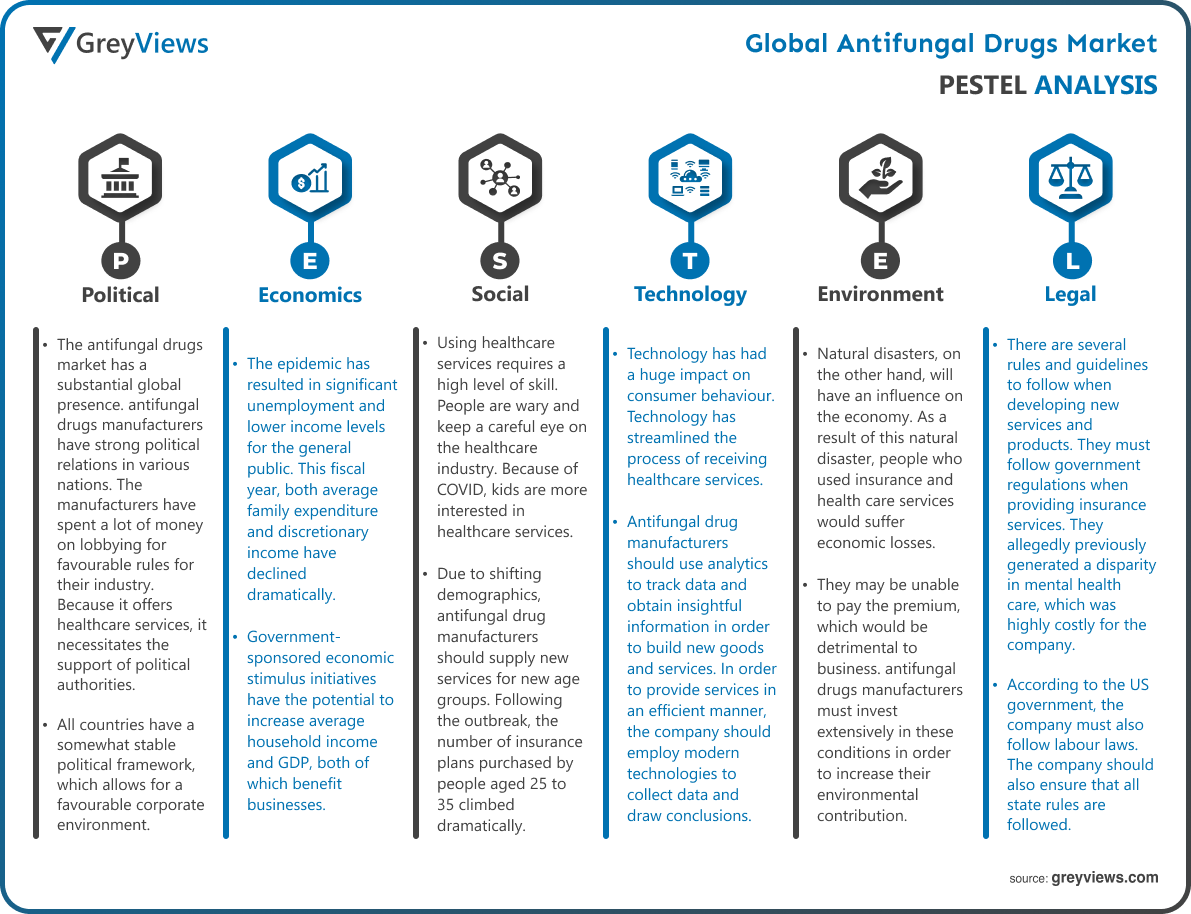 Antifungal Drugs Market