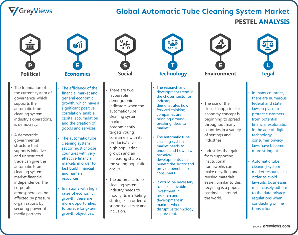 Automatic Tube Cleaning System Market