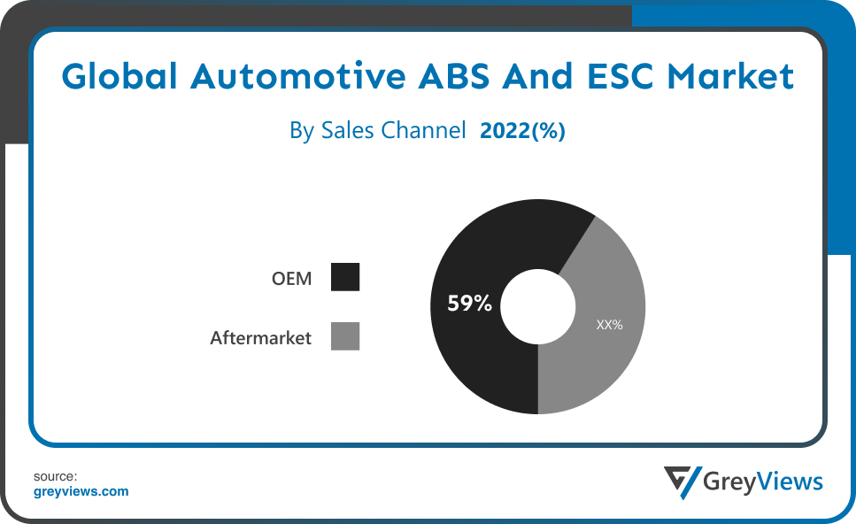 Automotive ABS and ESC Market