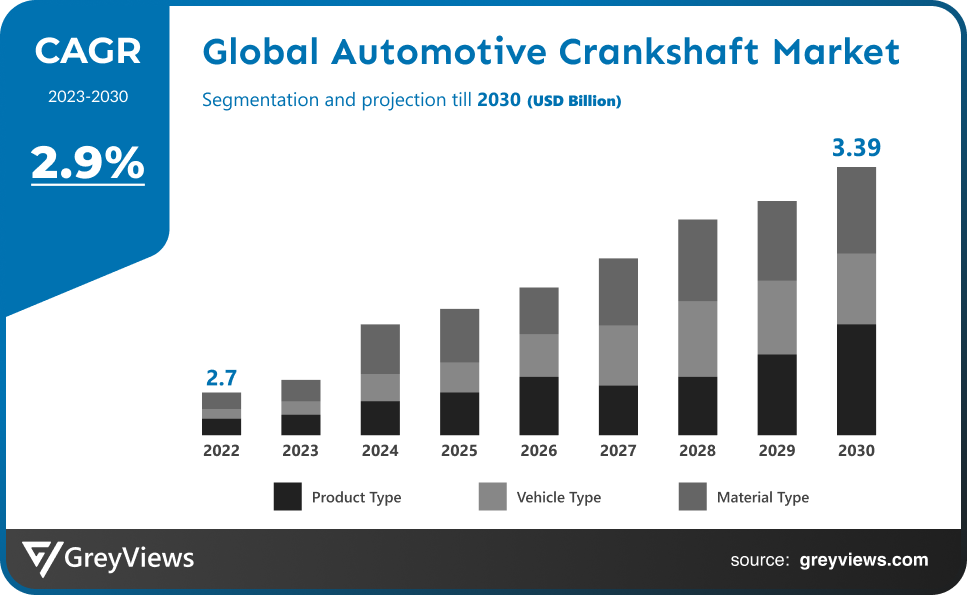Automotive Crankshaft Market