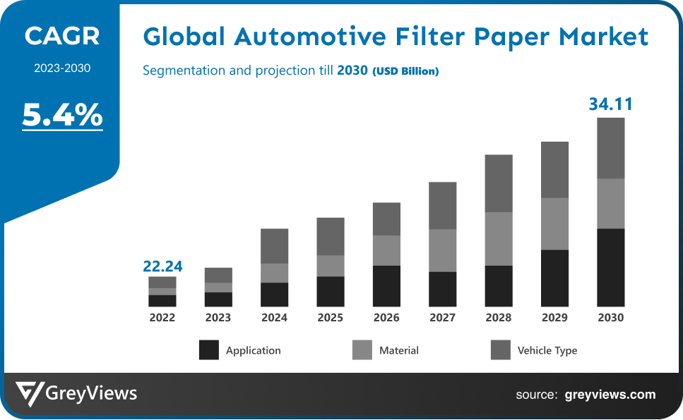 Automotive Filter Paper Market