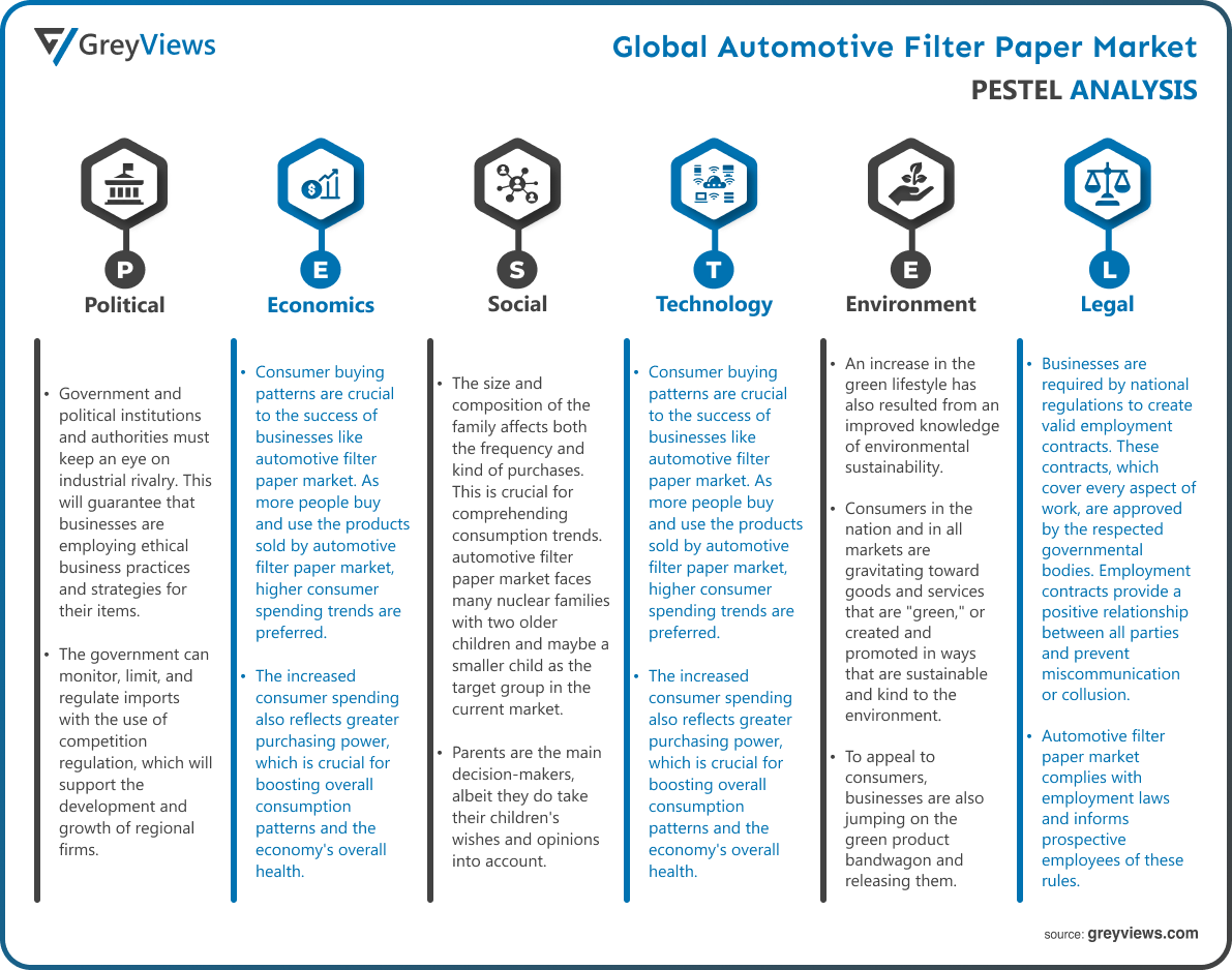 Automotive Filter Paper Market