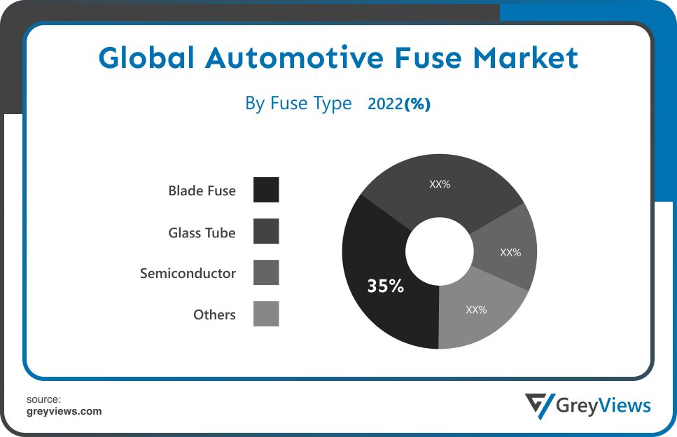 Automotive Fuse Market