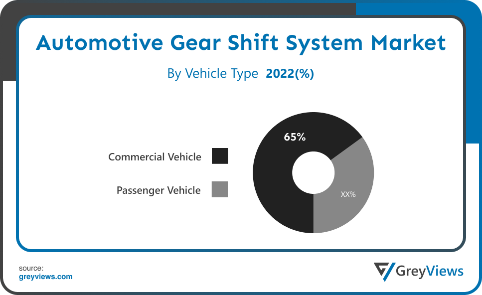 Automotive Gear Shift System Market