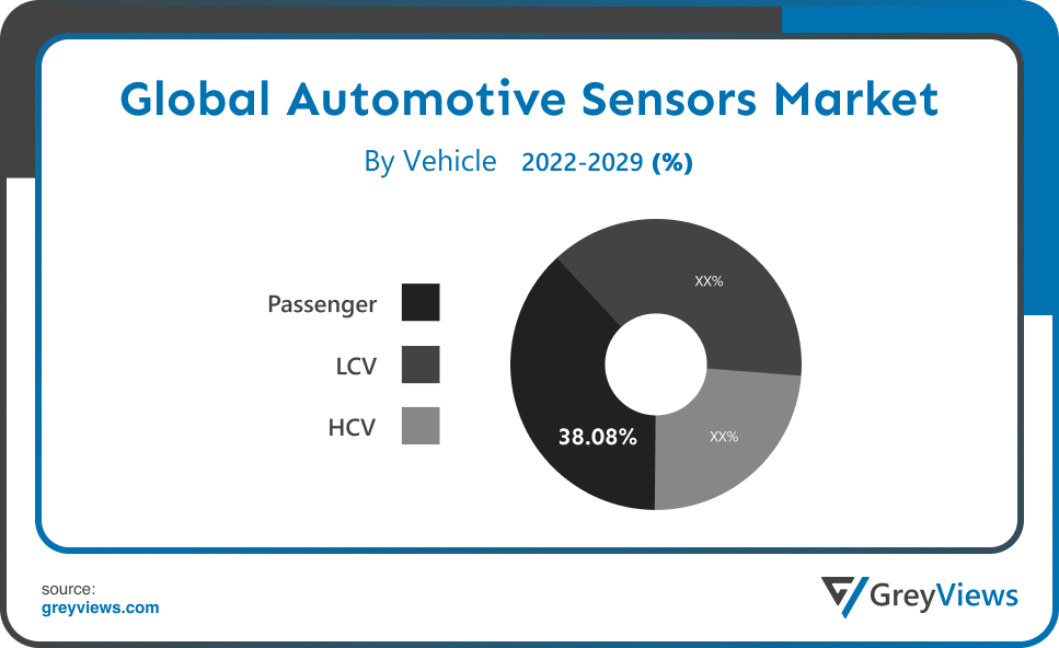 Automotive Sensors Market- By Vehicle
