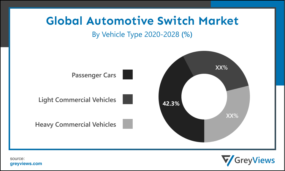 Global Automotive Switch market By Vehicle Type