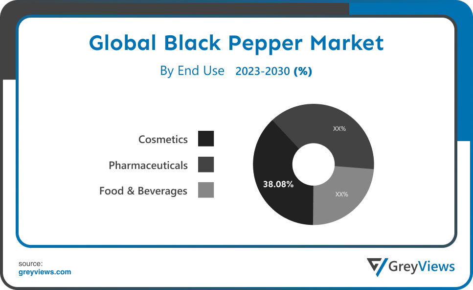 Black Pepper Market Product