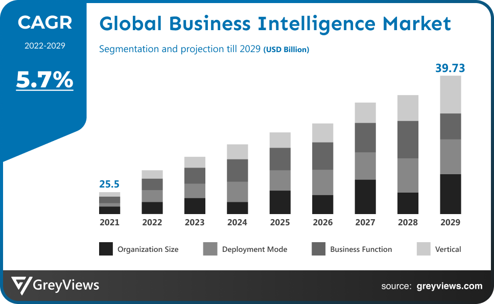 Business Intelligence Market Growth 