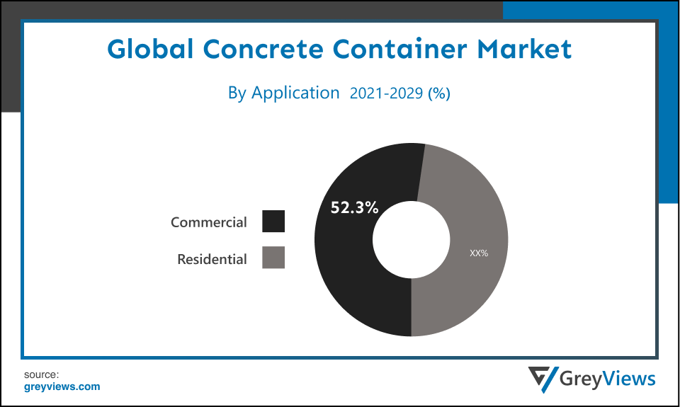 Concrete Container Market- By Application