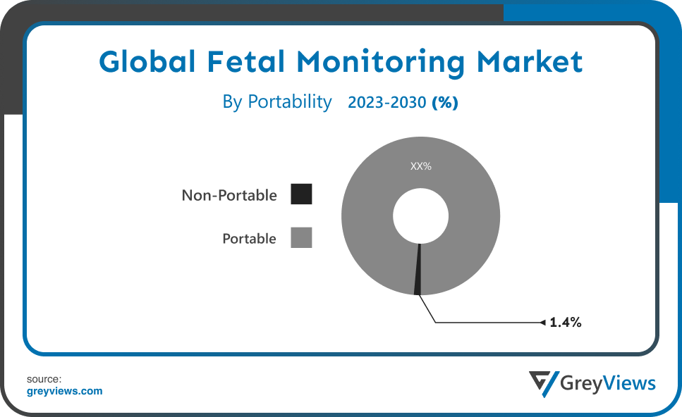 Fetal Monitoring Market Profitability