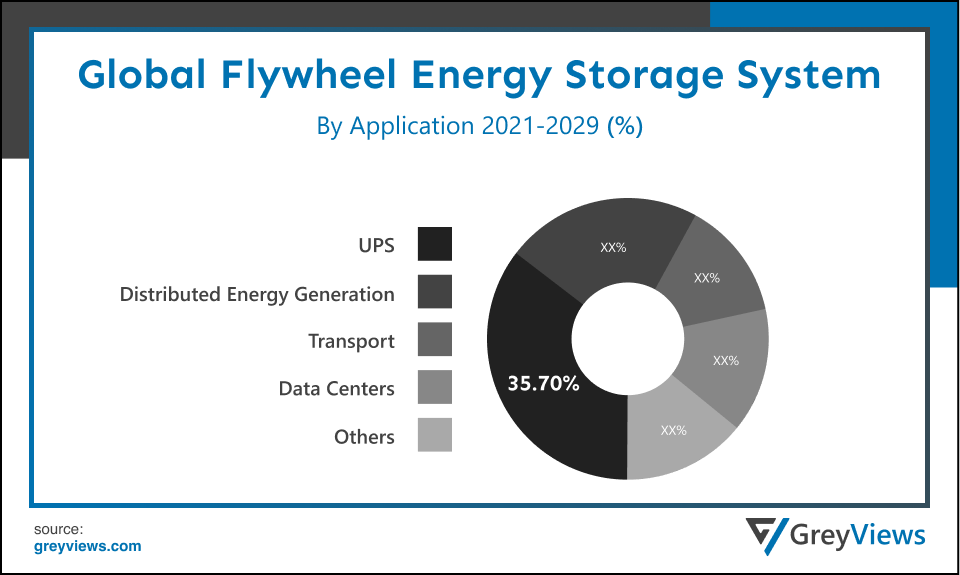 global flywheel energy storage system market- BY Application