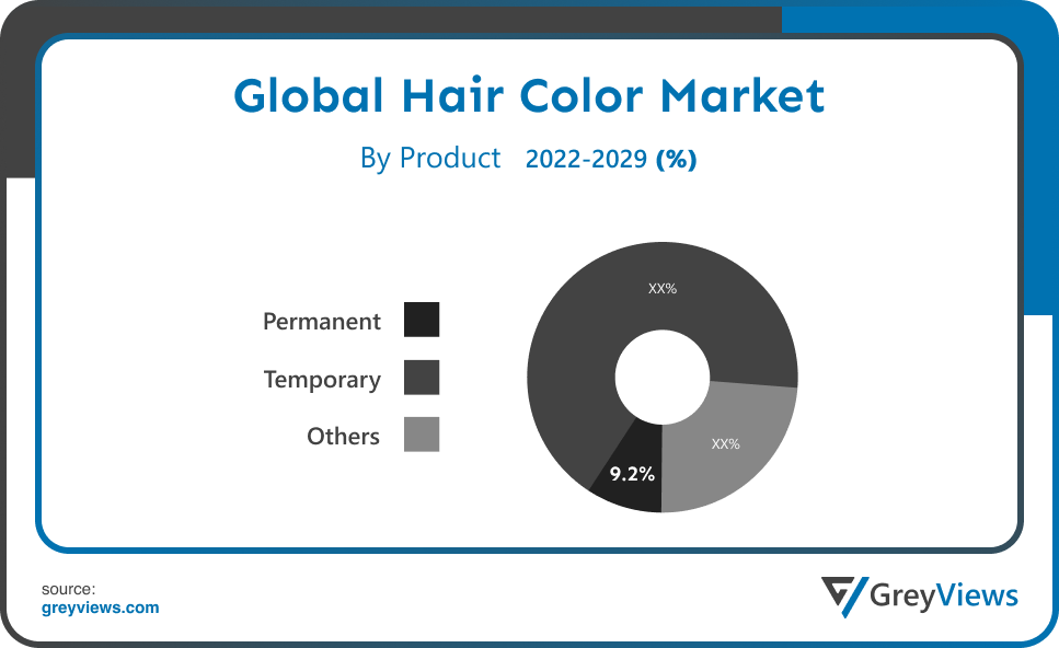 Hair Color Market Product