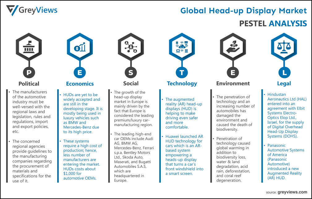 head-up display market By PESTEL Analysis