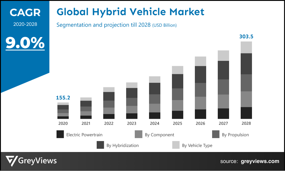 Cost Of Hybrid Electric Vehicles Images