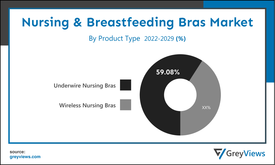 Global Nursing & Breastfeeding Bras Market- By Product Type