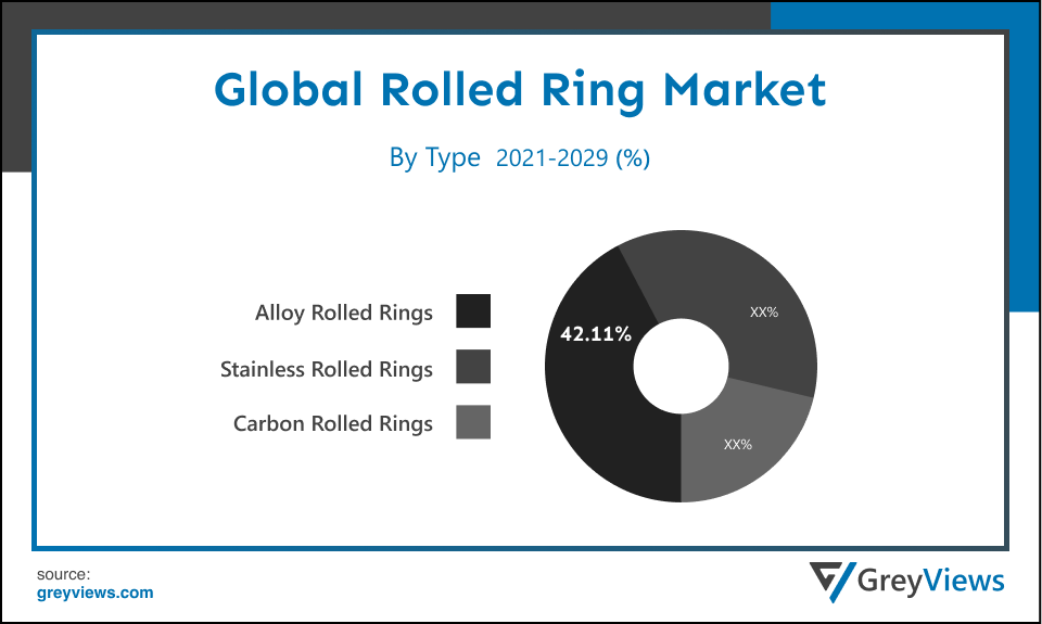 Rolled Ring Market- By Type