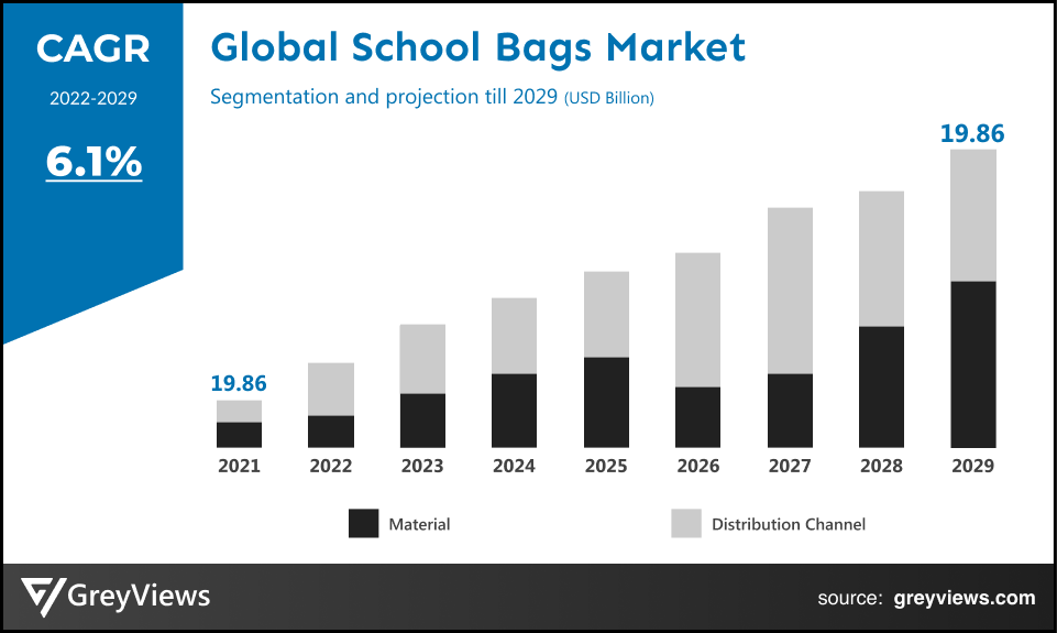 Handbag Market- Global Industry Analysis and Forecast (2023-2029)