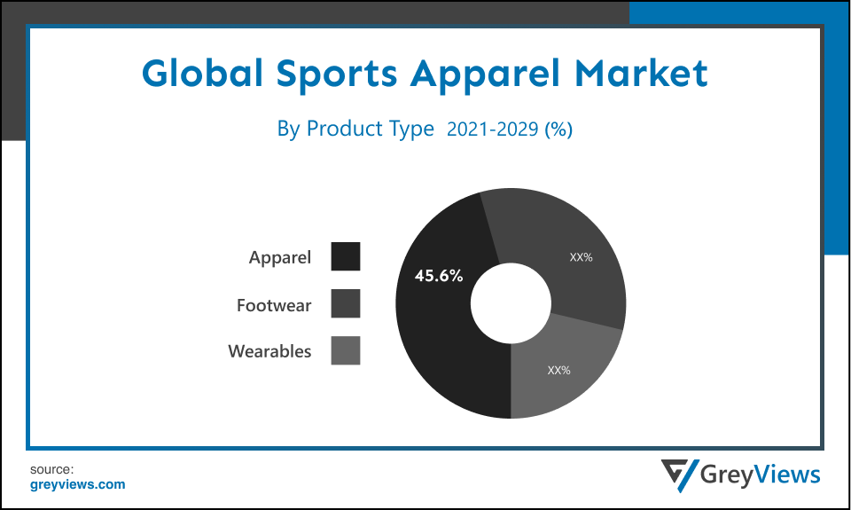 Sports Apparel Market- By Product Type