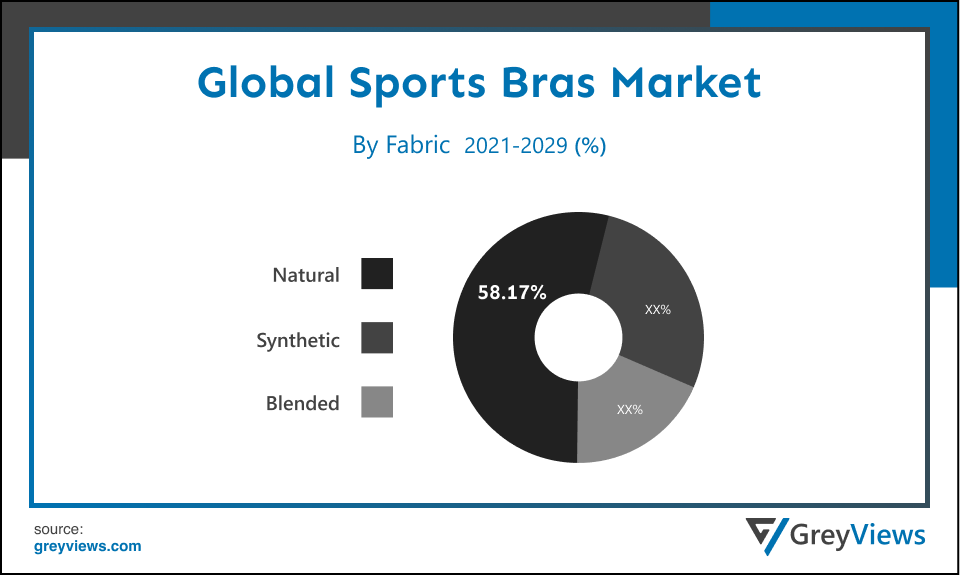 Global Sports Bras market- By Fabric