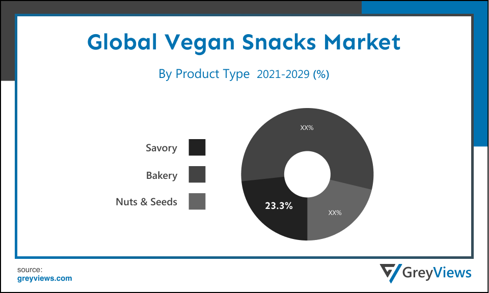 Vegan Snacks Market- By Product Type