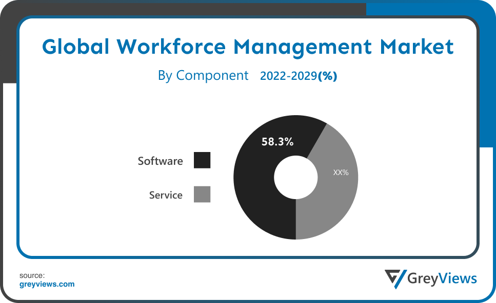 Global Workforce Management Software