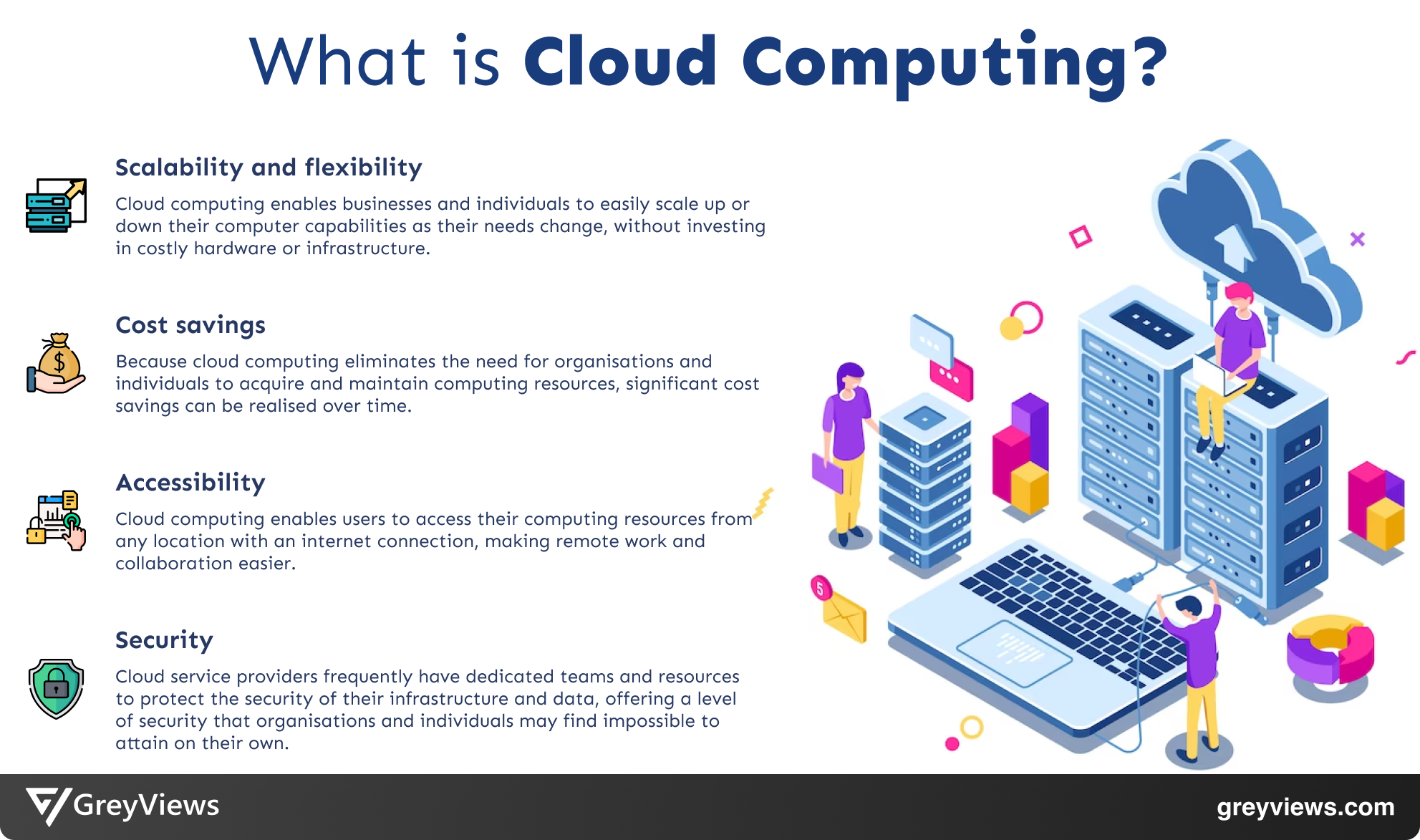 What is Cloud Computing? Everything You Need to Know