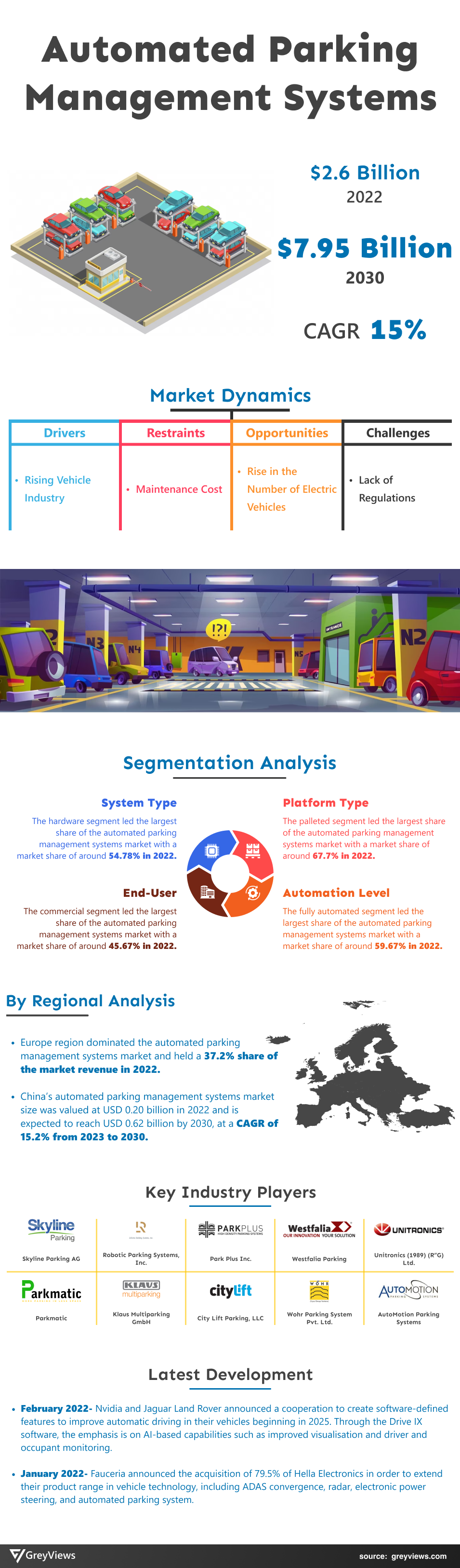 Automated Parking Management Systems Market