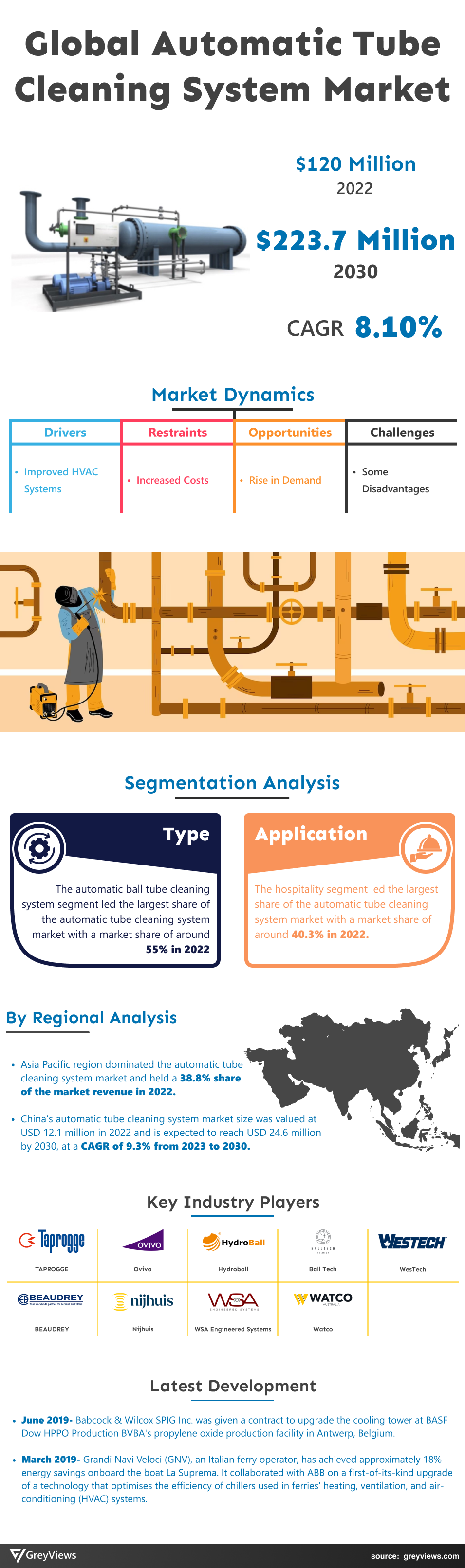 Automatic Tube Cleaning System Market