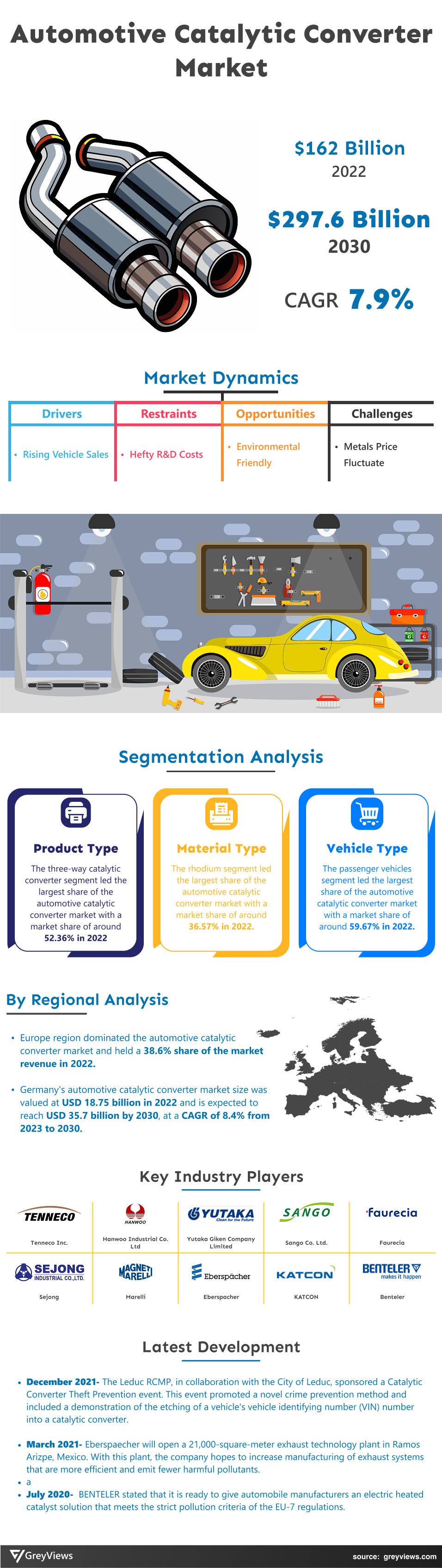 Automotive Catalytic Converter Market