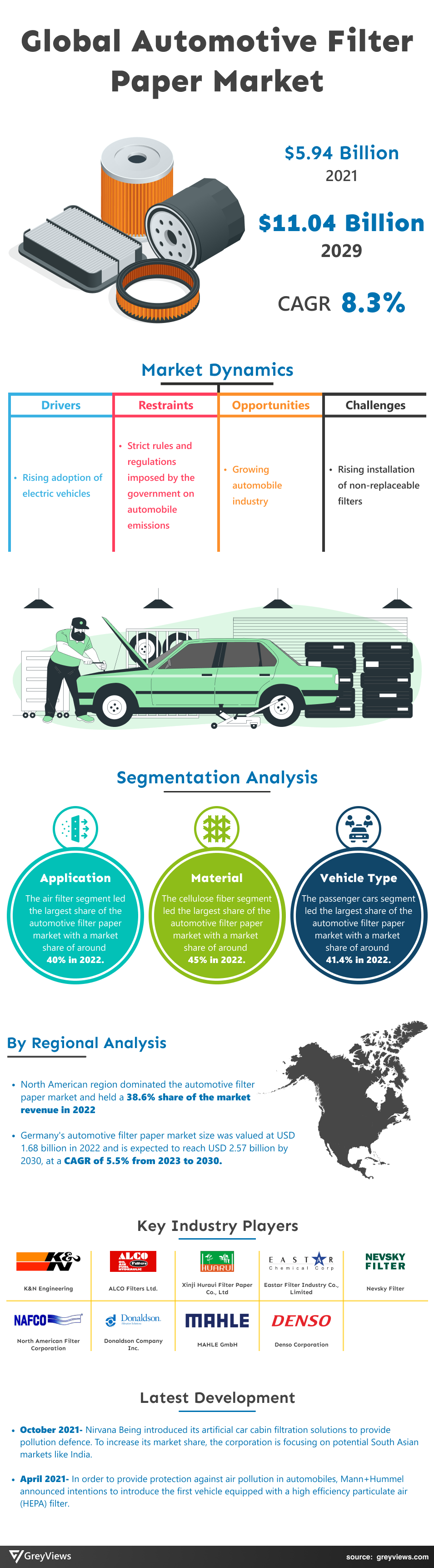 Automotive Filter Paper Market